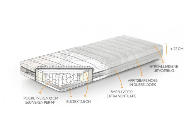 Beka Cosmopolita Matras